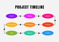 Organizing project phases, the image displays a colorful project timeline with distinct stages