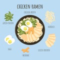 Oriental food. Asian chicken ramen soup ingredients. Chicken broth with noodles, chicken, menma, eggs, green onion