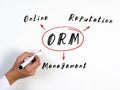 ORM Online Reputation Management on Concept photo. Hand holding a marker pen to write on officce background