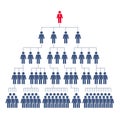 ÃÂ¡orporate hierarchy, network marketing