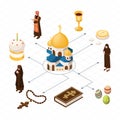 Orthodox Christian Isometric Flowchart