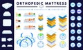 Orthopedic mattress set. Royalty Free Stock Photo