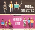 Orthopedist Banners Set