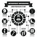 Orthopedist infographic concept, simple style