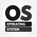 OS - Operating System acronym, business concept background