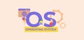 OS operating system. Advanced software technologies and coding web software digital graphic scripts.