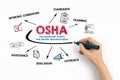 OSHA, Occupational Safety and Health Administration concept. Chart with keywords and icons Royalty Free Stock Photo