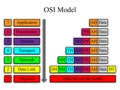 OSI Network Model Royalty Free Stock Photo