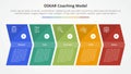 oskar coaching framework infographic concept for slide presentation with arrow shape right direction with 5 point list with flat