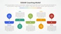 oskar coaching framework infographic concept for slide presentation with big balloon horizontal up and down with 5 point list with
