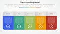 oskar coaching framework infographic concept for slide presentation with big table with gradient color and round shape with 5