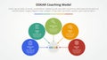 oskar coaching framework infographic concept for slide presentation with circle network on center connection with 5 point list