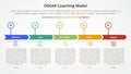 oskar coaching framework infographic concept for slide presentation with creative arrow header circle point with 5 point list with