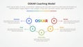oskar coaching framework infographic concept for slide presentation with half circle with outline circle on line with 5 point list