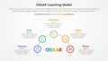 oskar coaching framework infographic concept for slide presentation with outline circle on half circle line with 5 point list with