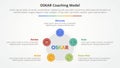 oskar coaching framework infographic concept for slide presentation with pentagon or pentagonal shape with circle on edge with 5