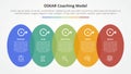 oskar coaching framework infographic concept for slide presentation with vertical round shape horizontal with 5 point list with