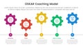 OSKAR coaching framework infographic template banner with horizontal gear line connection up and down with 5 point list Royalty Free Stock Photo