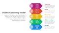 OSKAR coaching framework infographic template banner with rectangle arrow stack with 5 point list information for slide