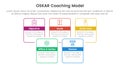 OSKAR coaching framework infographic template banner with square rectangle box joined combine outline with 5 point list