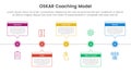 OSKAR coaching framework infographic template banner with timeline horizontal callout box with circle point with 5 point list