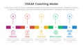 OSKAR coaching framework infographic template banner with timeline rectangle box and outline circle point with 5 point list