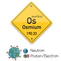 Osmium periodic elements. Business artwork vector graphics