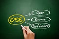 OSS - Open source software acronym on blackboard