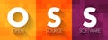 OSS - Open source software is software that is distributed with its source code, making it available for use, modification, and Royalty Free Stock Photo
