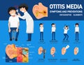 Otitis media symptoms and preventions infographic Royalty Free Stock Photo