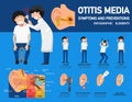 Otitis media symptoms and preventions infographic