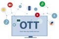 OTT over the top media distribution movie and music using television big screen phone laptop