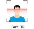 Ouch id and face id on mobile device