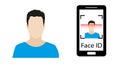 Ouch id and face id on mobile device