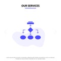 Our Services Flowchart, Algorithm, Business, Data Architecture, Scheme, Structure, Workflow Solid Glyph Icon Web card Template