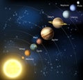 Our solar system Royalty Free Stock Photo