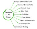 Outbound Call Center