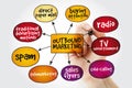 Outbound marketing mind map with marker, business concept