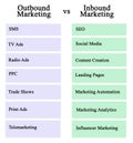 Outbound Marketing vs Inbound Marketing Royalty Free Stock Photo