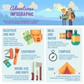 Outdoors adventure vector infographics with hiking and climbing equipment icons, traveling people and charts