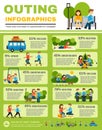 Outing Infographics Set