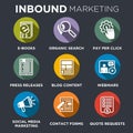 Outline Inbound Marketing Vector Icons