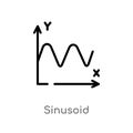 outline sinusoid vector icon. isolated black simple line element illustration from education concept. editable vector stroke