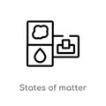 outline states of matter vector icon. isolated black simple line element illustration from cleaning concept. editable vector Royalty Free Stock Photo
