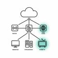 Outline Style Diagram Illustrating Data Flow from Cloud Server to Monitor Stream Box Foam T V and Block via C D N Cache Network Royalty Free Stock Photo