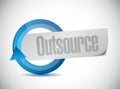 Outsource cycle sign illustration Royalty Free Stock Photo