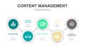 Outsourcing, Content strategy, digital