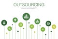 Outsourcing Infographic 10 steps circle