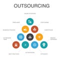 Outsourcing Infographic 10 steps concept