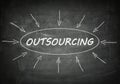 Outsourcing